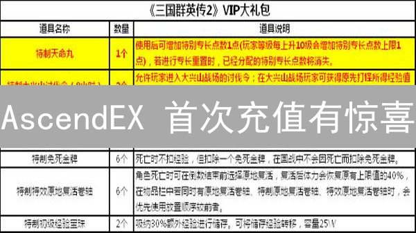 AscendEX 首次充值有惊喜？新手必看！最新奖励大揭秘