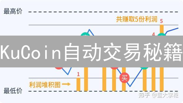KuCoin自动交易秘籍：告别盯盘，躺赚加密货币？