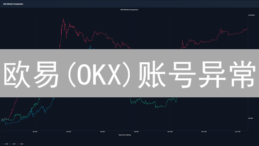 欧易(OKX)账号异常？别慌！快速申诉指南来了！